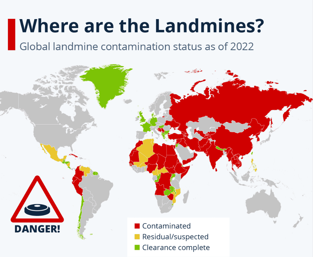 A map showing which countries have landmines as of 2022. Red countries still have landmine contamination issues (large parts of Asia and Africa plus Cuba, Colombia, Ecuador, Peru and a handful of Balkan countries). Yellow countries show suspected landmines (Mexico, Nicaragua, Venezuela, Philippines, Kuwait and a handful of African countries). Green countries show where clearance has been completed (UK, France, Nepal, Taiwan, Bhutan, Jordan, plus a handful of other European and African countries).